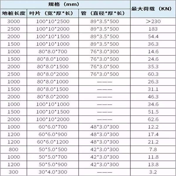 大庆扁钢形螺旋地桩产品规格尺寸